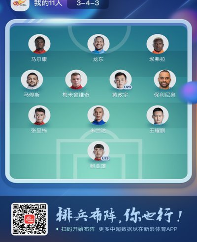 中超最佳阵容：泰山神锋领衔 姆本扎戴帽造大胜