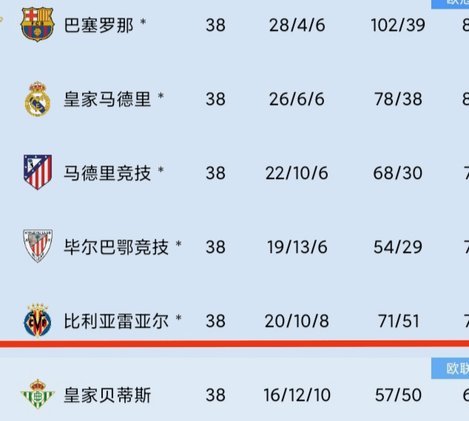 U16直通U19？这6个名额让青训营集体沦为黑色幽默现场