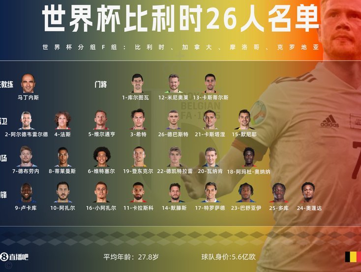 南非世界杯名单：伯恩利前锋福斯特领衔，8人来自奥兰多海盗