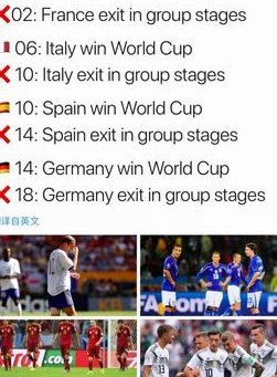 本世纪世界杯仅出现5次某队单场进球7+，其中德国占3次