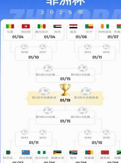 南非止步32强，非洲球队在世界杯19场淘汰赛输掉14场
