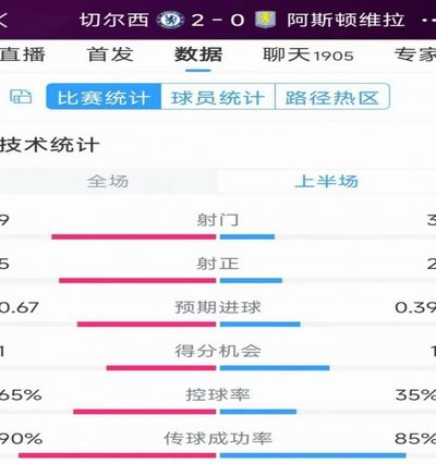 维蒂尼亚两致命失误创单场失誤紀錄