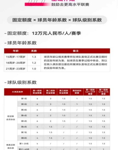 足协不落实青训补偿机制，未来星计划并不会造成留洋潮